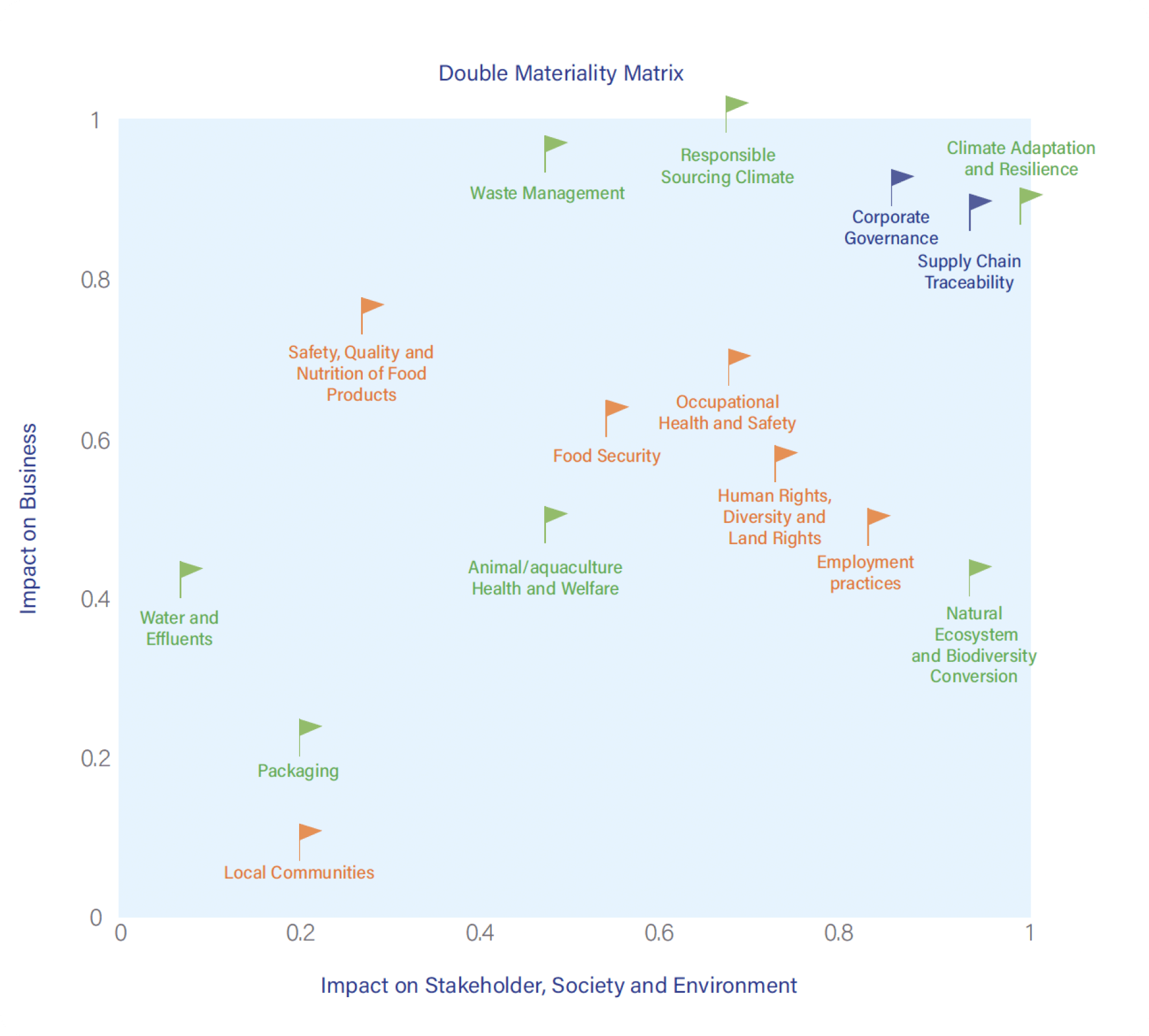 MATERIALITY MATRIX